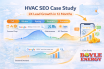 HVAC SEO case study showing seasonal search demand strategy and local SEO growth