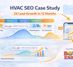 How a Seasonality-Driven SEO Strategy Helped an HVAC Business Double Its Leads in One Year