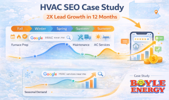 HVAC SEO case study showing seasonal search demand strategy and local SEO growth