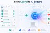 google ads automation strategy