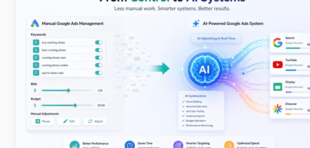 google ads automation strategy