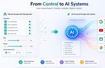 google ads automation strategy