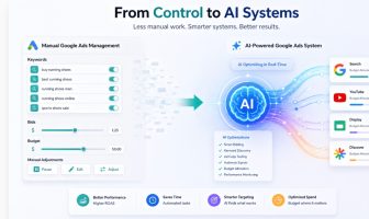 google ads automation strategy
