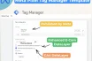 meta pixel google tag manager