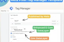meta pixel google tag manager