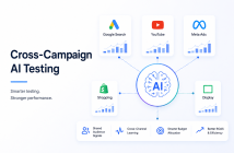 Cross-Campaign AI Testing
